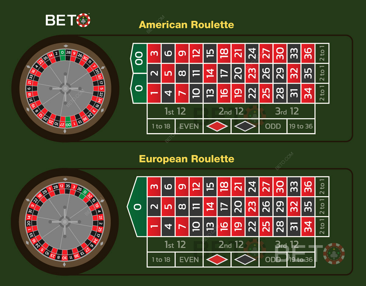Roata de ruletă americană și europeană și layout-ul