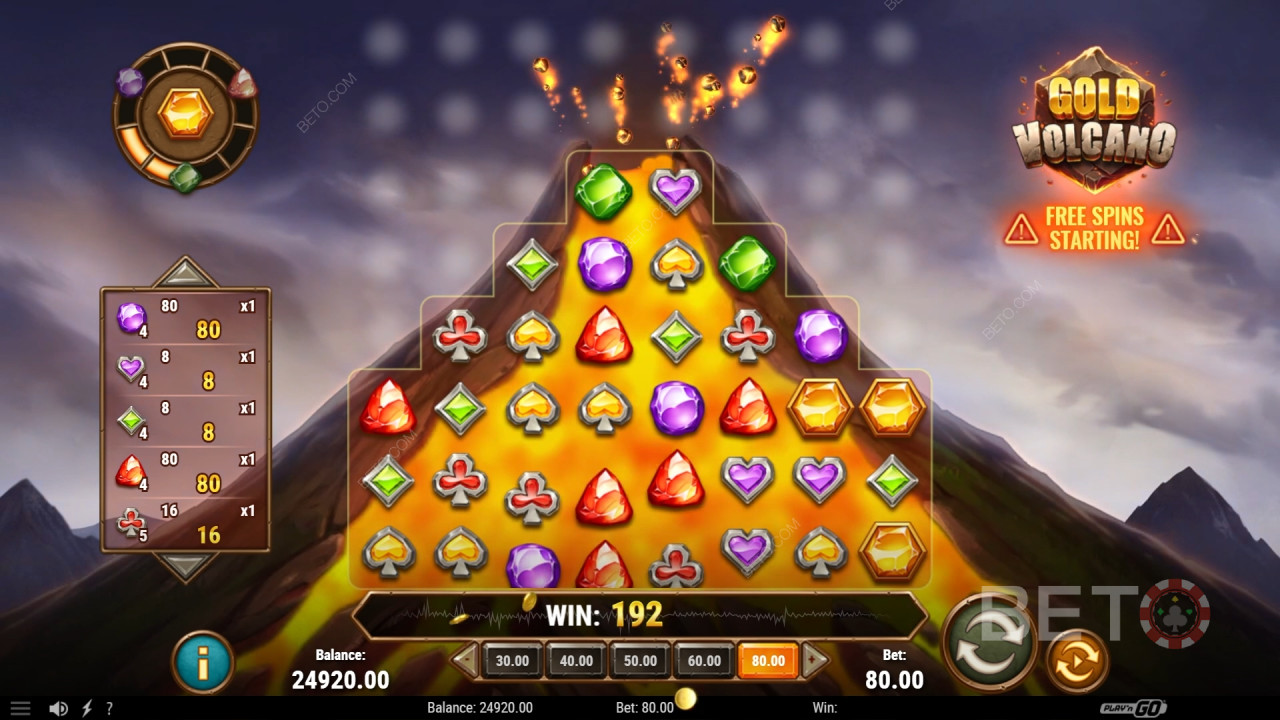Gold Volcano Recenzie de la BETO Slots