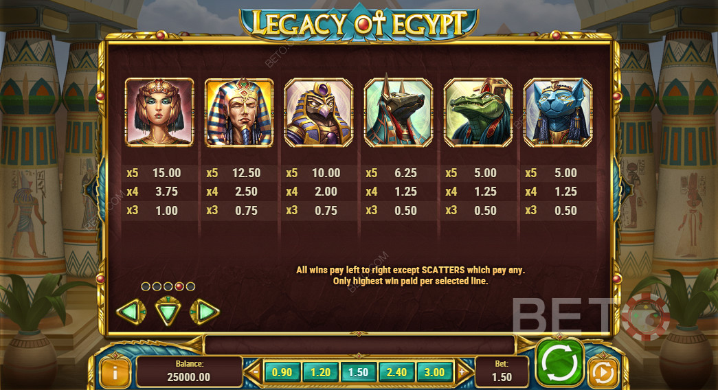 Tabelul de plată al Legacy Of Egypt