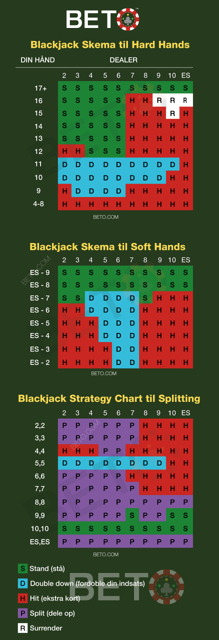 Free Cheat Sheet pentru jucătorii de blackjack calificați pentru a folosi în timp ce numără cărțile.