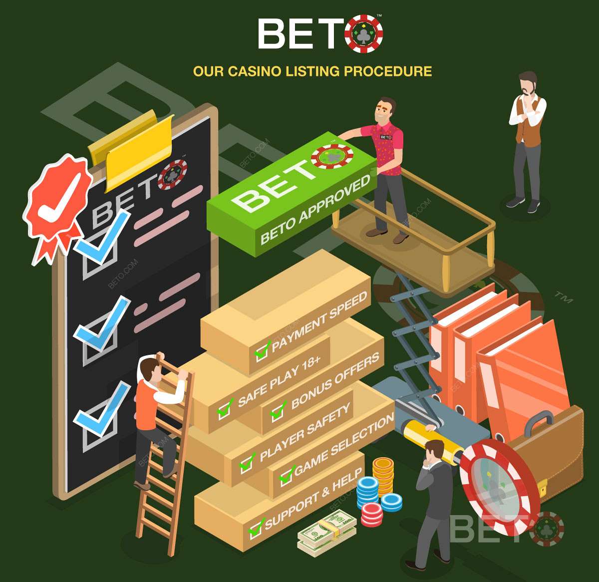 Procesul detaliat de revizuire a cazinoului pe BETO.com