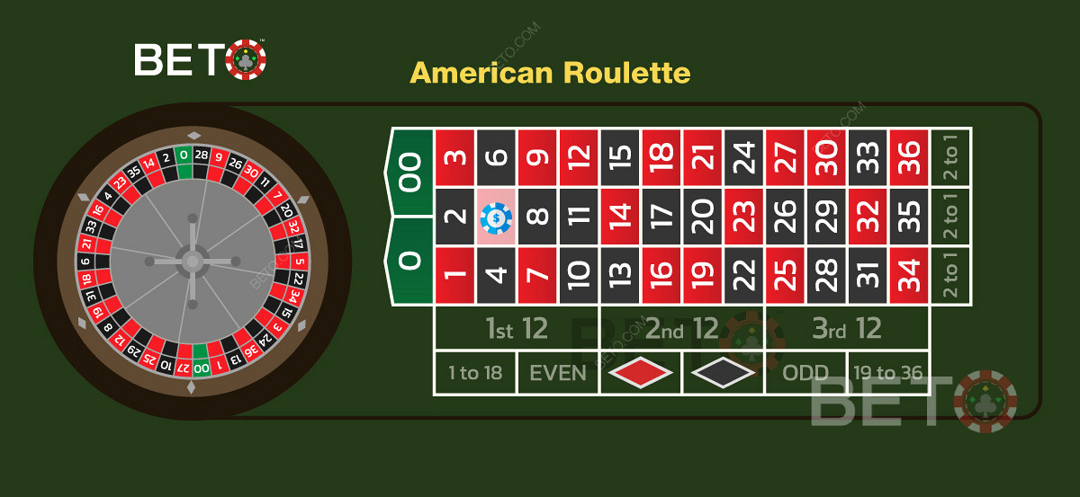 Sistemele de pariere și opțiunile de pariere de la ruleta europeană pot fi folosite în jocurile americane.