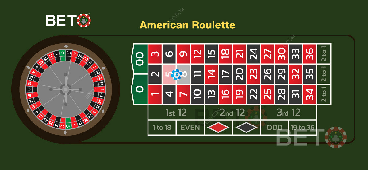 Regulile de joc ale cazinourilor americane