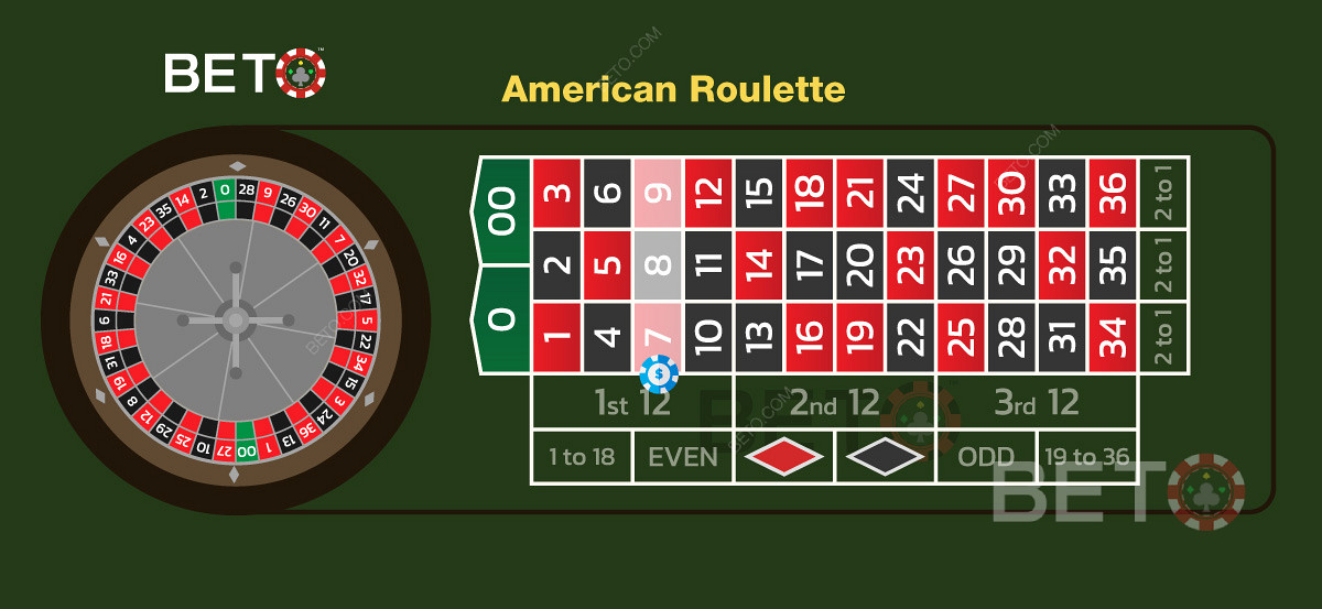 Cazinourile online oferă deseori un bonus gratuit pentru ruleta americană din cauza avantajului ridicat al casei.