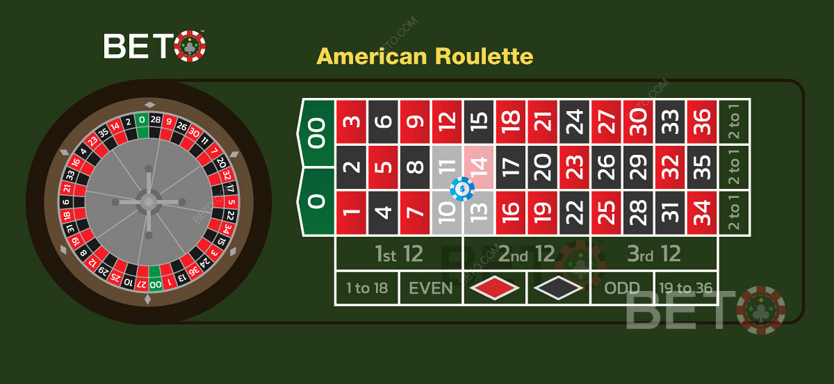 Pariul american de colț la un joc de ruletă