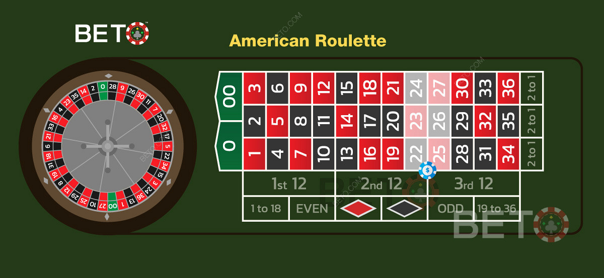 Pariul Sixline în jocurile de ruletă americană