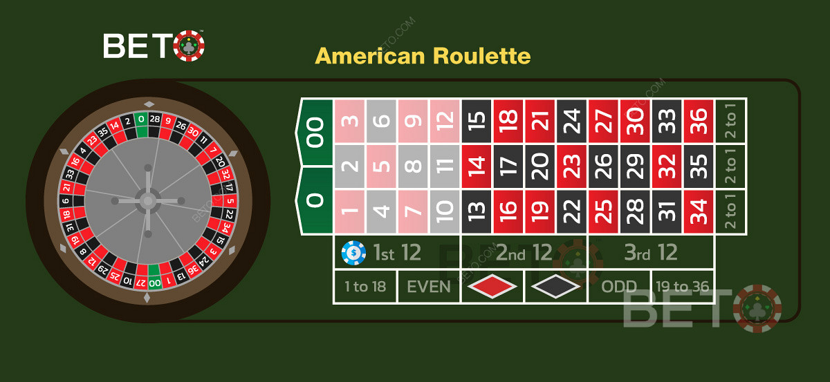 Primul pariu de duzină la ruleta americană care acoperă 12 numere