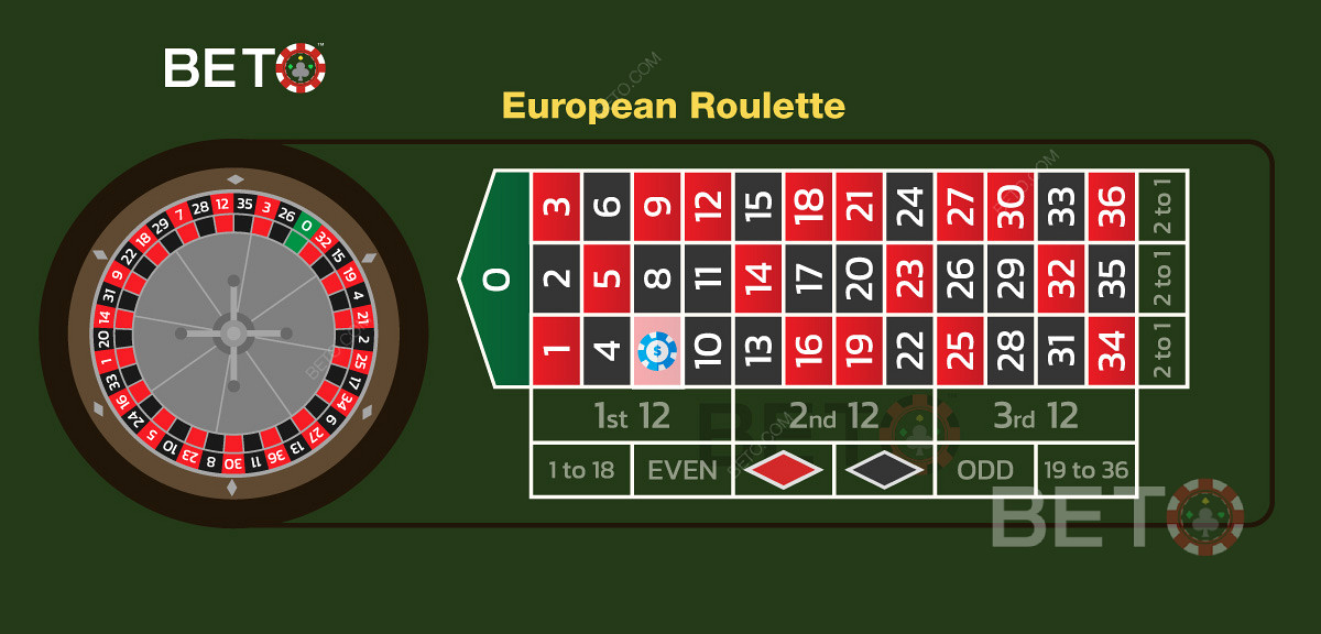 O ilustrație a unui pariu direct în versiunea europeană a ruletei.