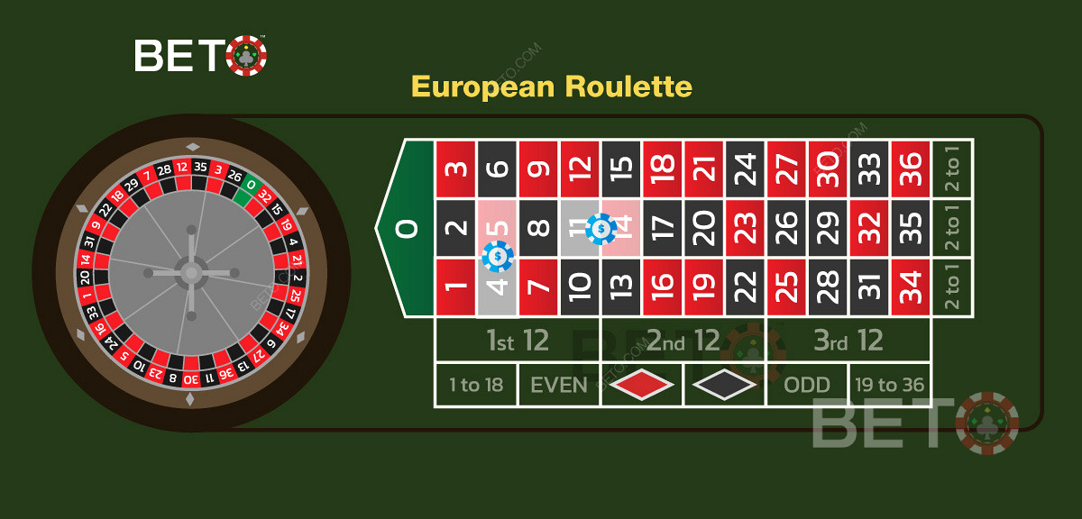 O ilustrație a două pariuri divizate într-un joc de ruletă europeană.