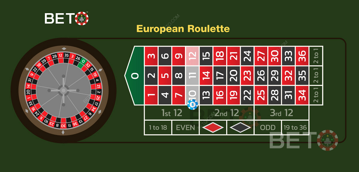 O ilustrație a unui pariu de tip street bet pe masa de ruletă europeană.