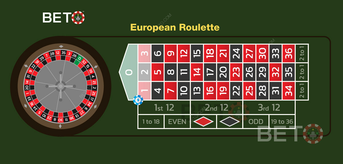 Ilustrație a pariului trio la ruleta europeană