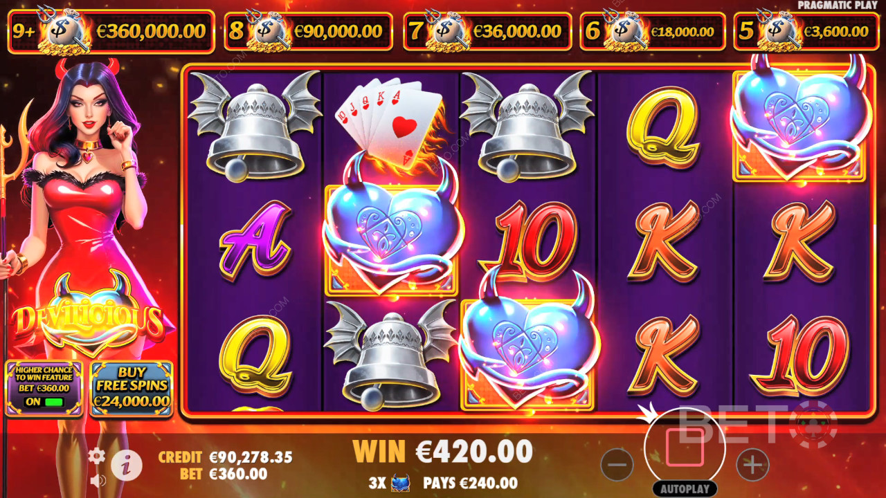 Devilicious Recenzie de la BETO Slots