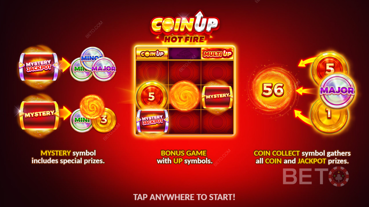 Funcțiile bonus explicate în Coin Up: Hot Fire de 3 Oaks Gaming