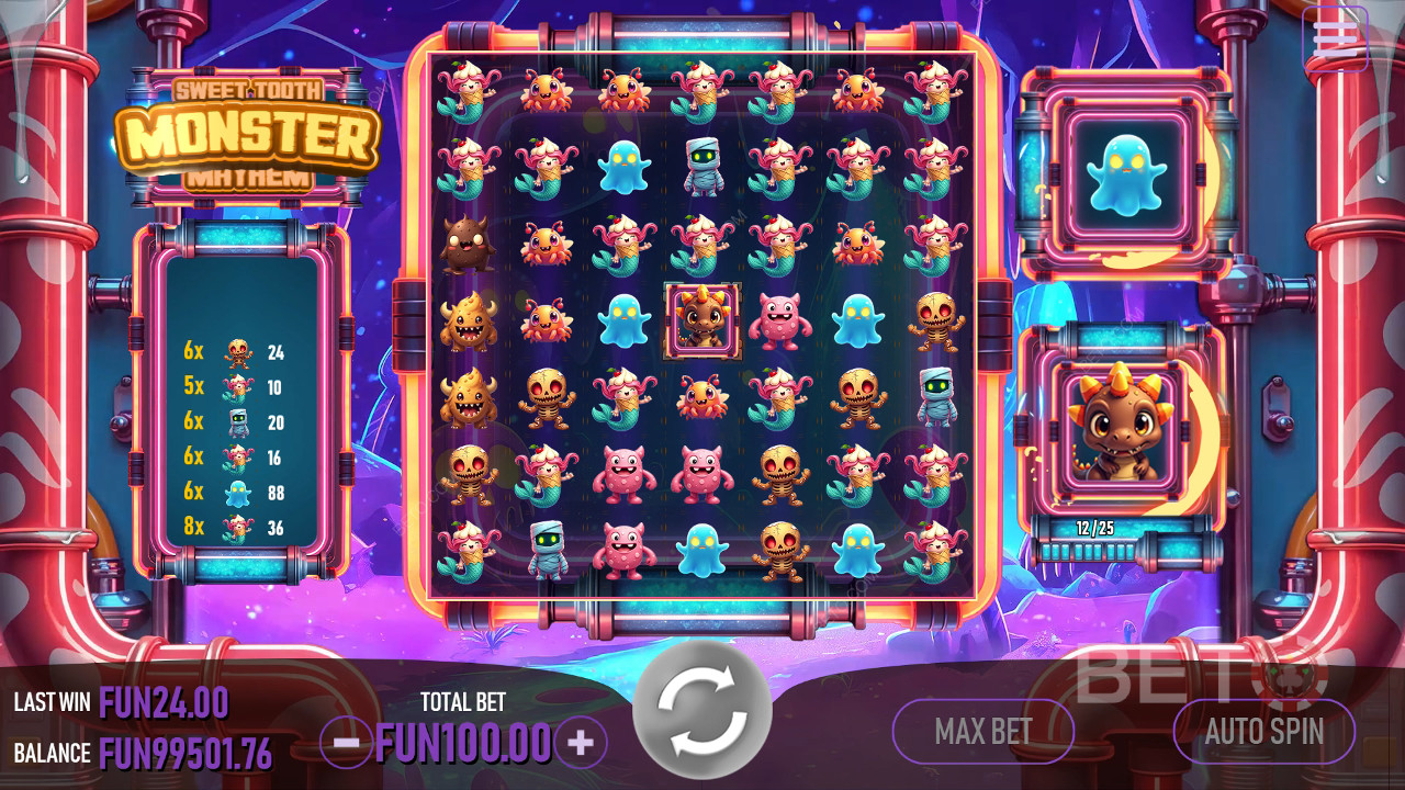 Sweet Tooth Monster Mayhem Recenzie de la BETO Slots