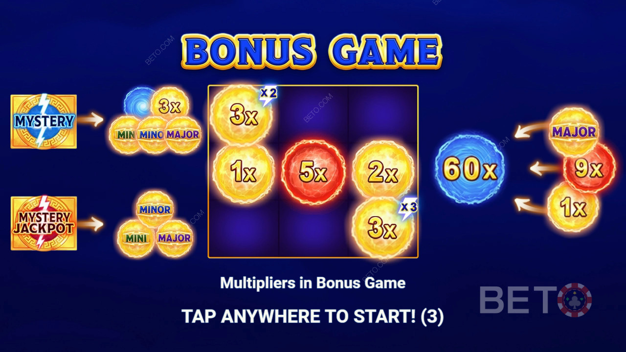 Funcțiile bonus explicate în Storm of Olympus de la 3 Oaks Gaming