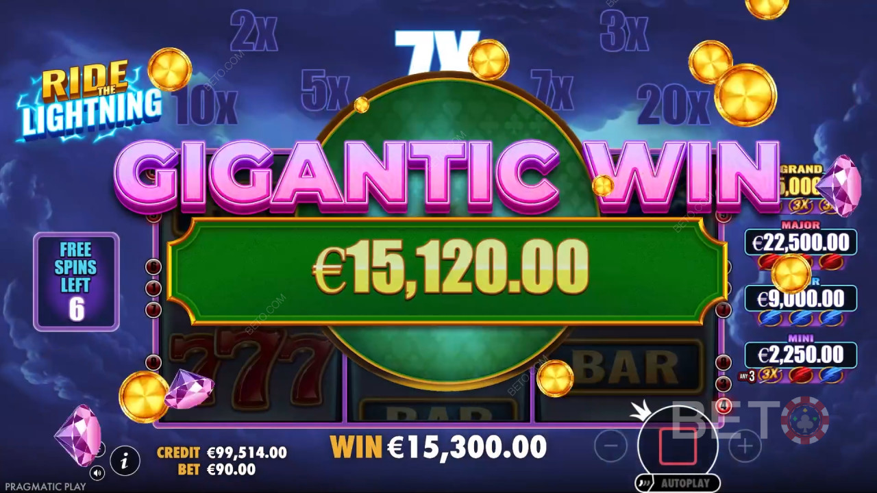 Ride the Lightning Recenzie de la BETO Slots
